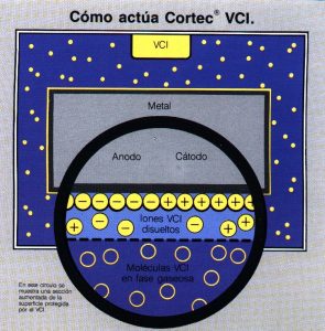 vci